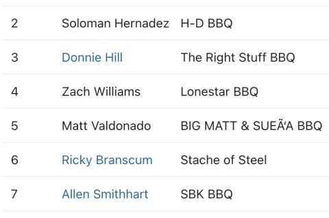 21st Great American Cook Off Results