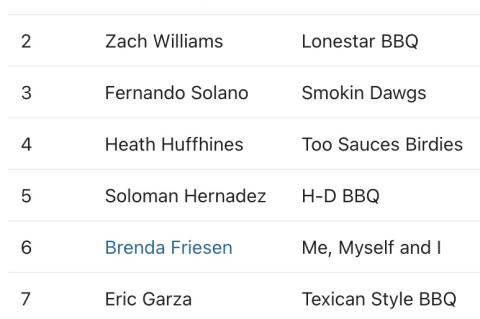 21st Great American Cook Off Results