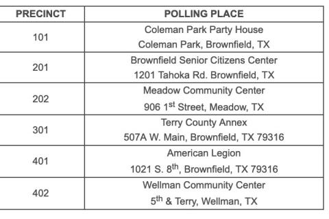 Terry County voters to choose new county judge