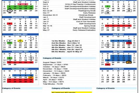 BISD updates 2021-2022