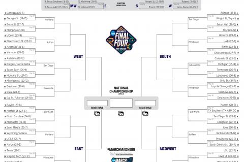 Local coaches predict Final Four