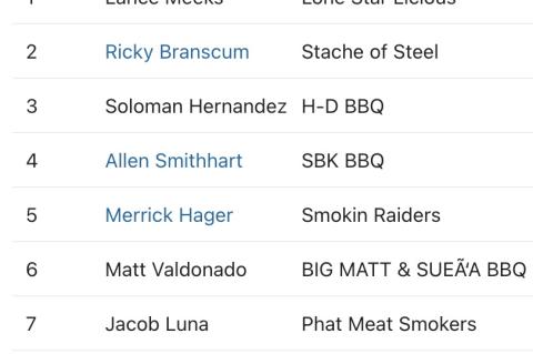 21st Great American Cook Off Results